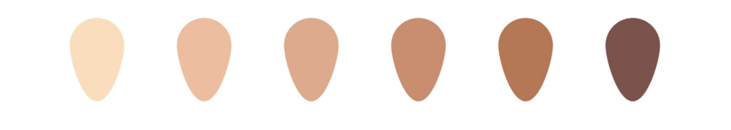 In permanent makeup, the Fitzpatrick scale helps artists understand how different skin types might react to pigments and procedures. It categorizes skin into six types, from very light to very dark. This scale is useful because some skin types might hold or fade pigments differently. Knowing a client's skin type helps the artist choose the right colors and techniques for the best results.